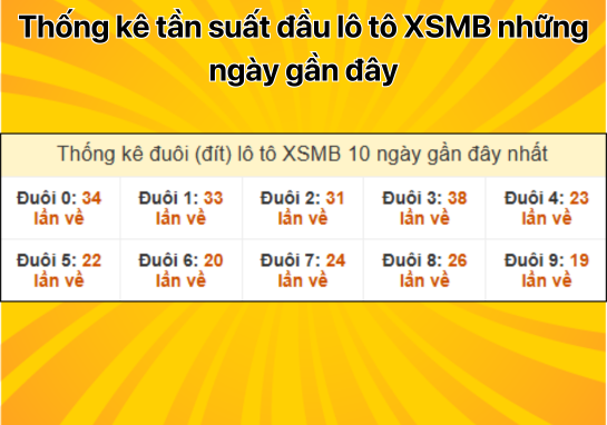 Dự đoán XSMB 8/1 - Dự đoán xổ số miền Bắc 08/01/2025 hôm nay